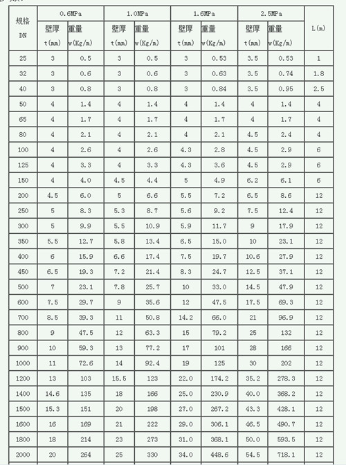 ����䓊Aɰ��Ҏ(gu��)�񅢔�(sh��)��