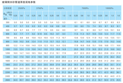 ����䓊Aɰ�ܵ�����(sh��)��