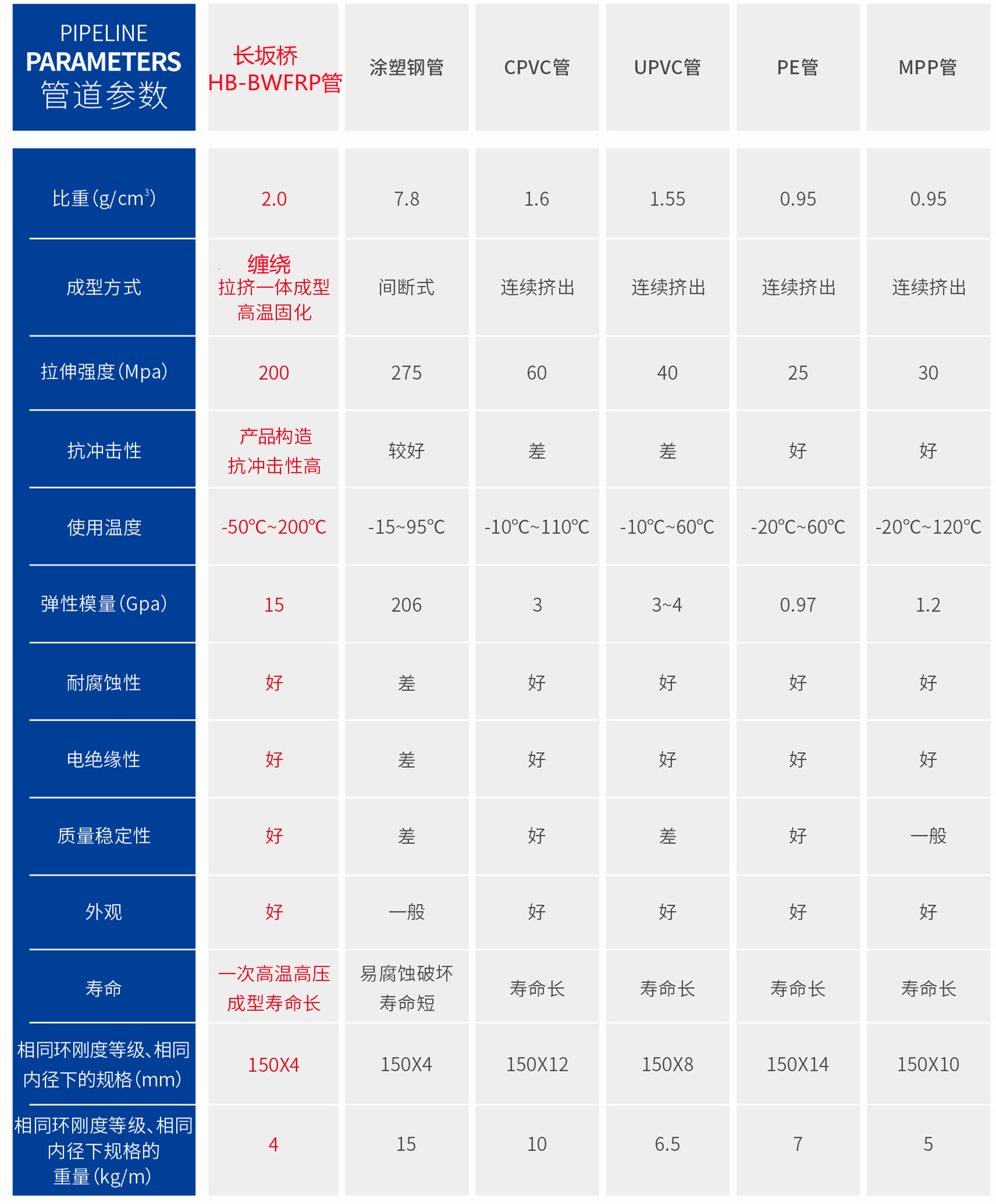 bwfrpdn100wSDS bwfrpdn100wSDS